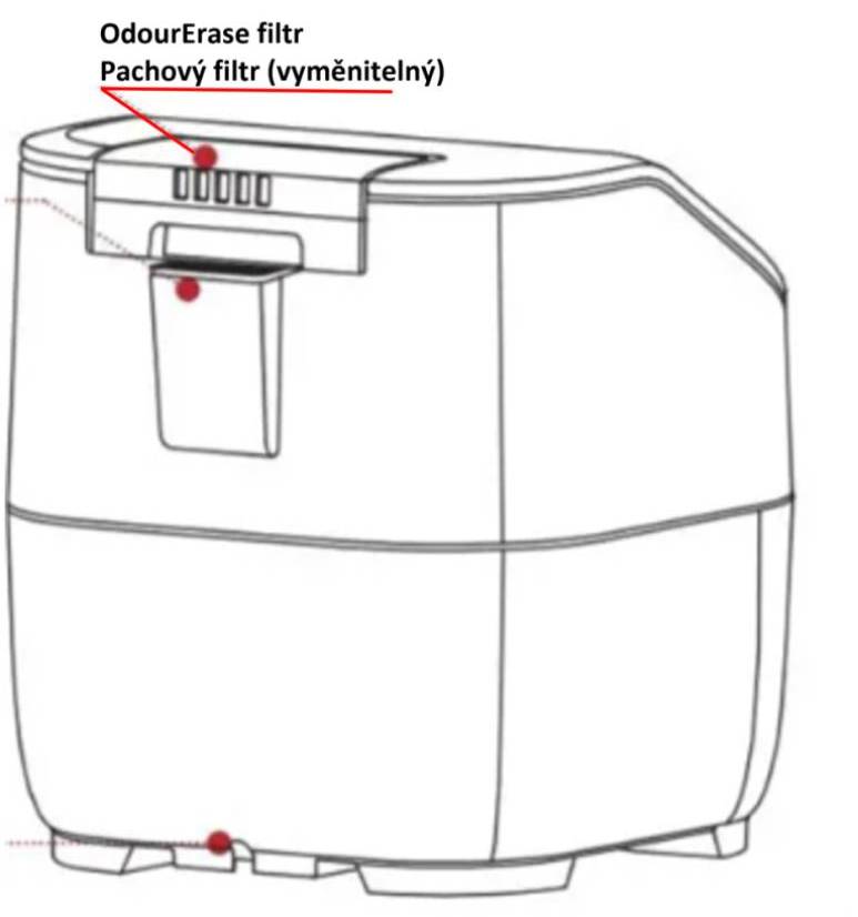 Horkovzdušná fritéza Instant Pot® Vortex Plus 6 Clear Cook Odour Erase